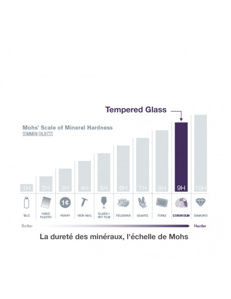 5 iPhone 8/7/6 Plus - Protector de pantalla de vidrio templado